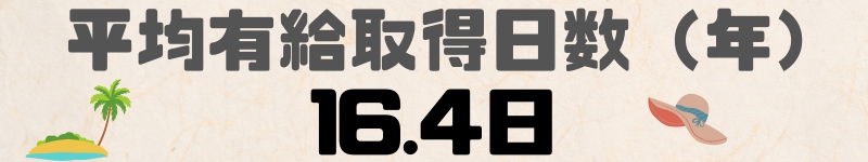 平均有給取得日数